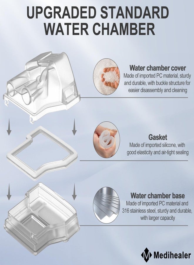 Medihealer Water Chamber for Air10 with Hose Cover, 380ml Upgraded Water Chamber HumidAir Water Tub for S10 Series and Hose Cover for Heated Tubing, Great-Value Supplies by Medihealer. - Image 4